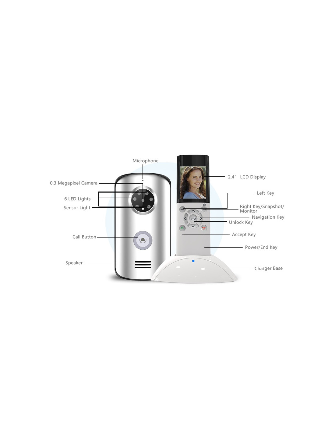TELECTRISA - Videokit sin hilos 1 placa de videoportero IP55 de superficie cámara con visión de 120° y compresión H264 - Imagen 3